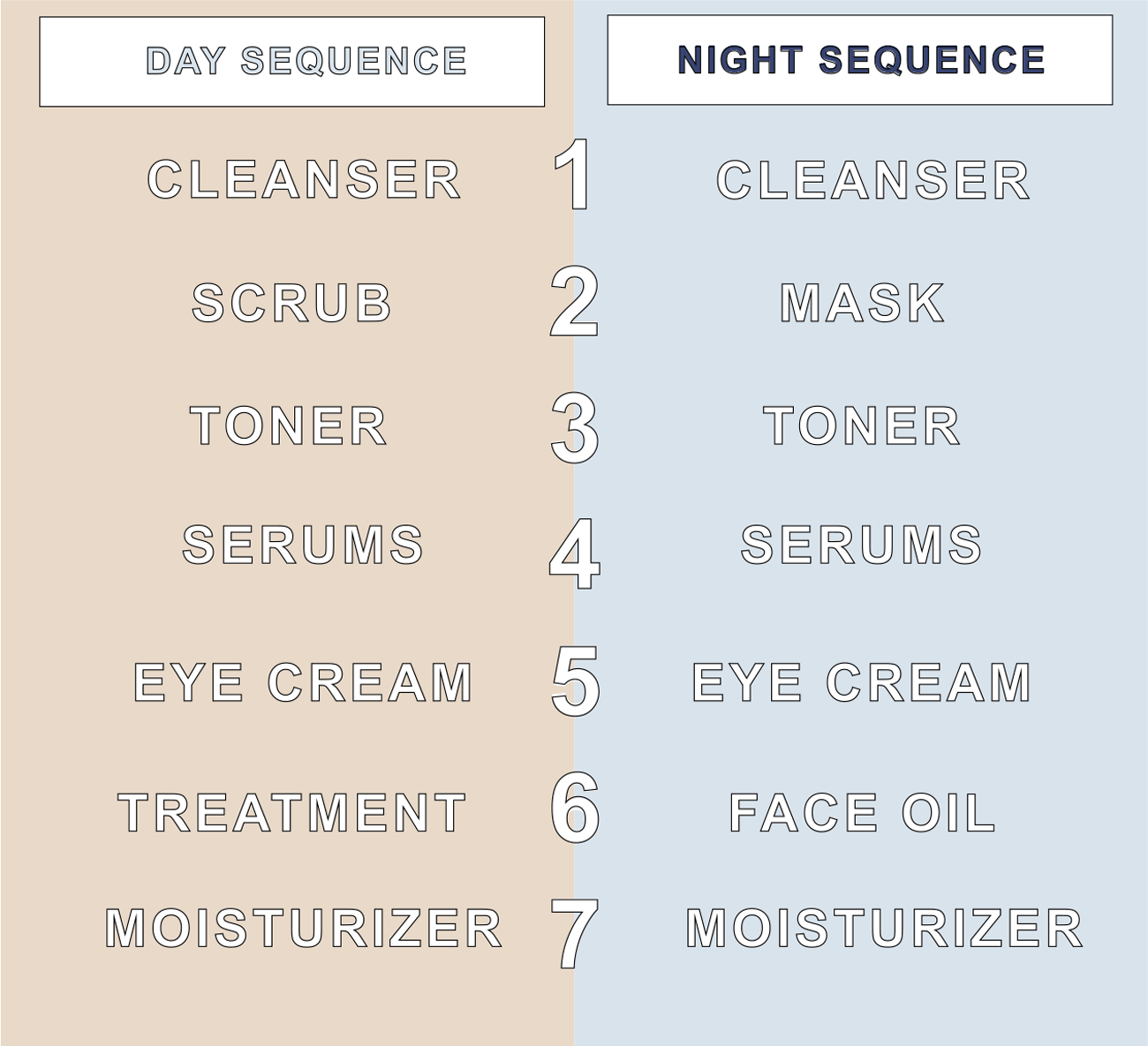 Eight Saints Day and Night Routine Sequences